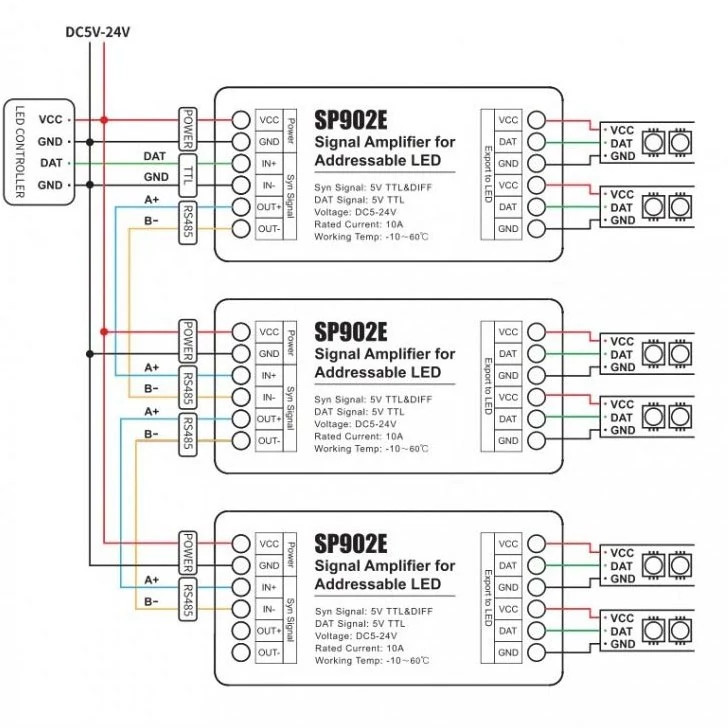 تقویت کننده دیتا برای led آدرس پذیر SP902E