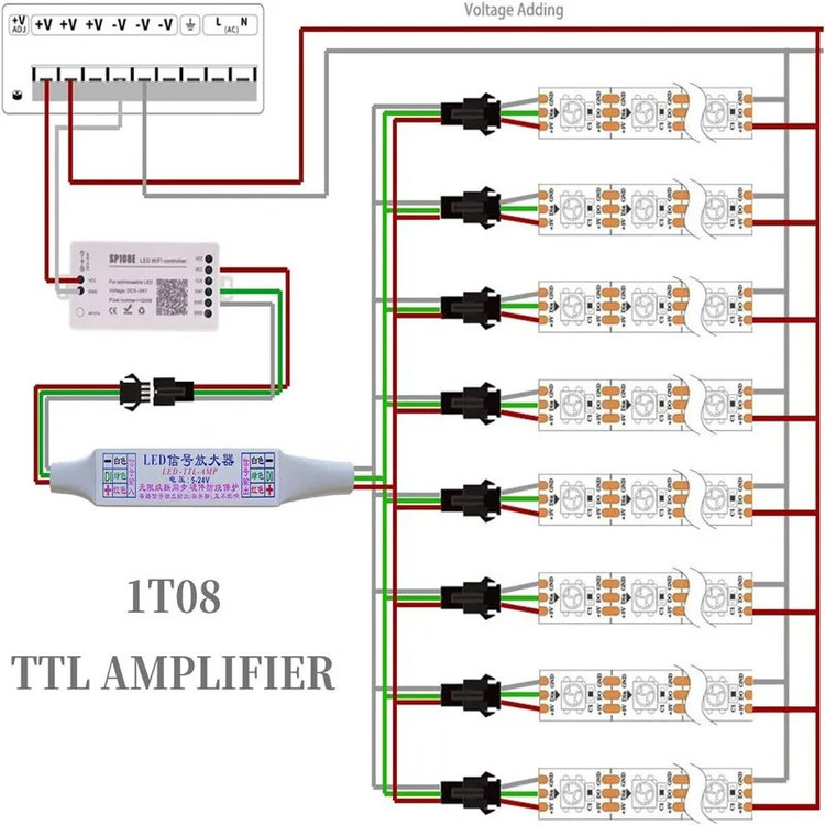 تبدیل 1 به 8 دیجیتال DMX