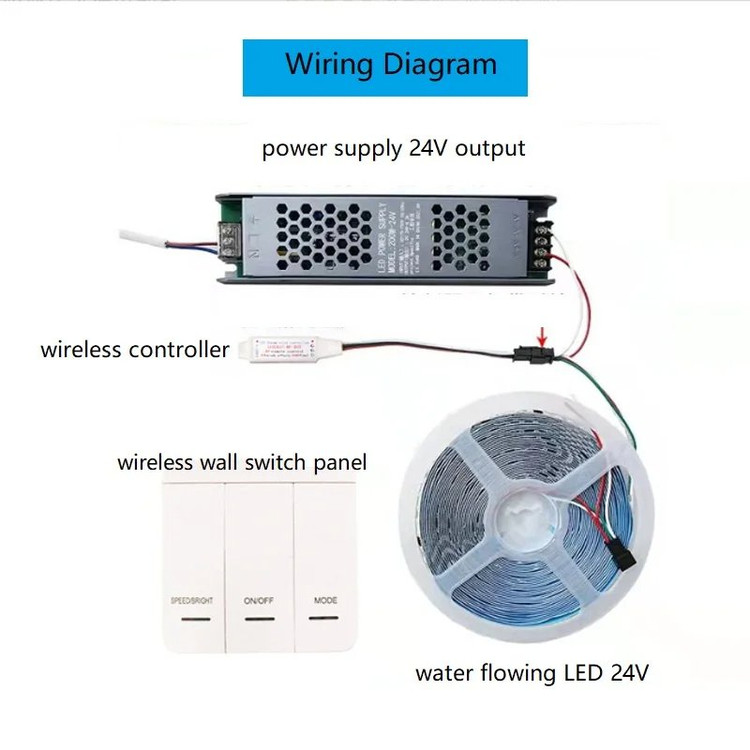 کنترلر رانینگ 3 کلید RF ال ای دی نواری